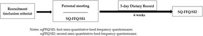 Validation of the food frequency questionnaire for the assessment of dietary vitamin D intake